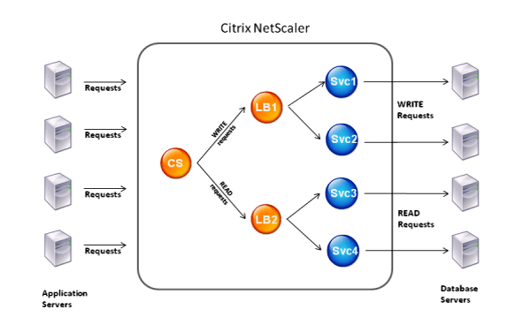 How DataStream works